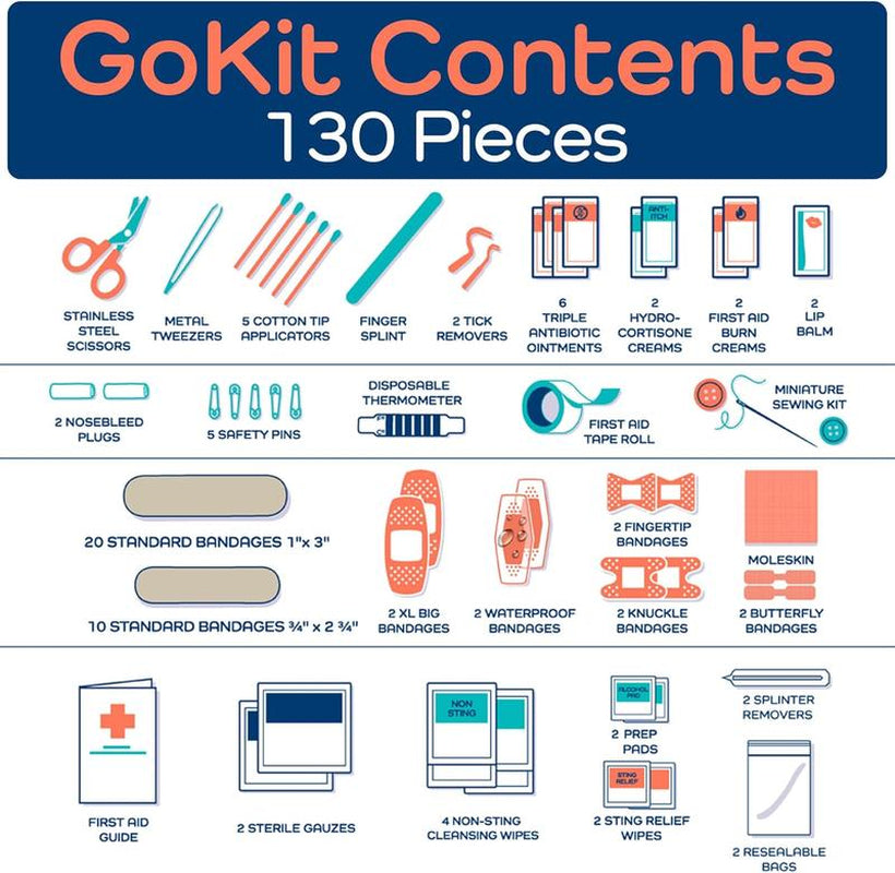 KEEP GOING Travel Gokit, First Aid Kit with Essential Supplies for Travel