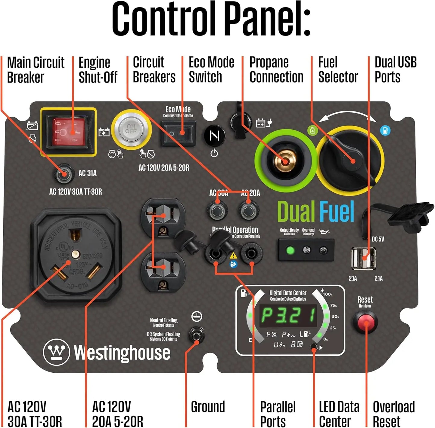 5000 Peak Watt Super Quiet Dual Fuel Portable Inverter Generator,Remote Electric Start,Gas & Propane Powered,Rv Ready 30A Outlet